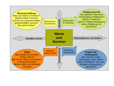 Werte Und Normen Fachverband Werte Und Normen E V